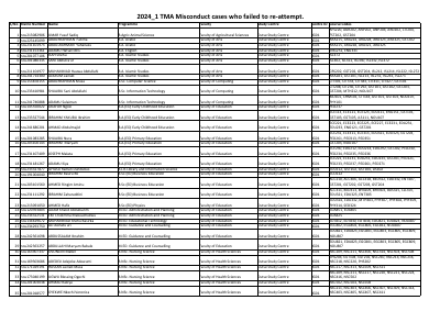 Dutse Study Centre (1).pdf